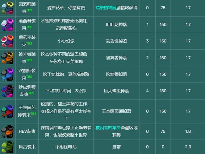 死亡细胞哪里换皮肤缩略图