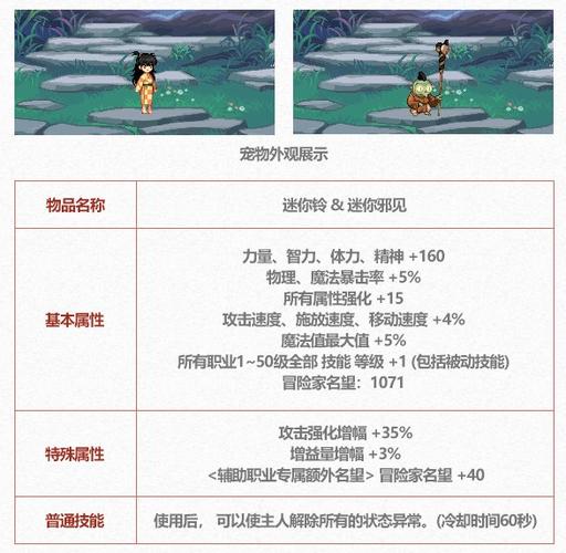 dnf年套宠物可以在拍卖行买吗图标