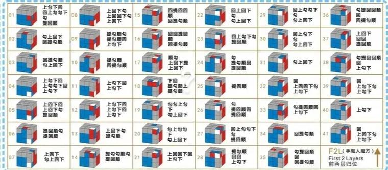 三阶魔方还原方法图标
