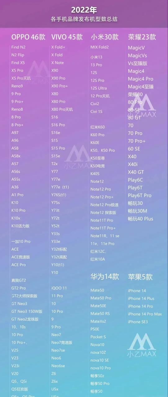 2022年手机大全