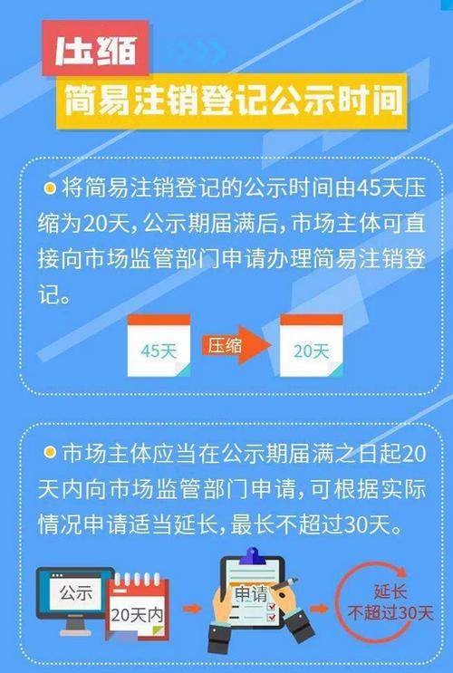 如何撤销公司注销登记图标