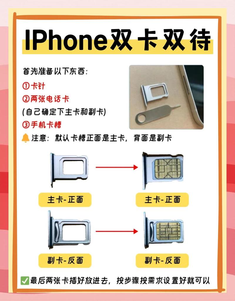 iphone双卡哪个是主卡槽图标