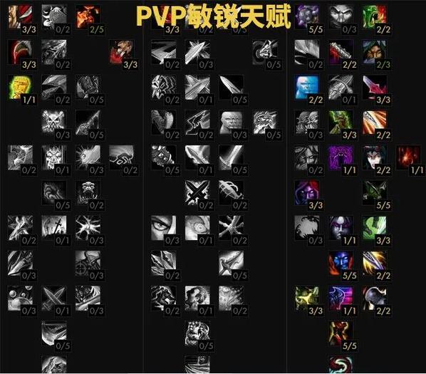 怀旧服盗贼练级天赋缩略图