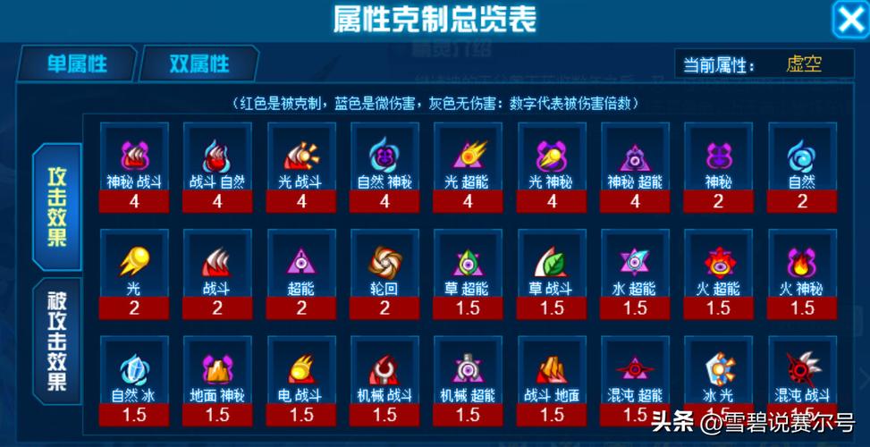 赛尔号光系被什么克制缩略图