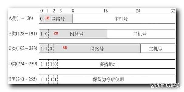 怎么把ipv6改为ipv4