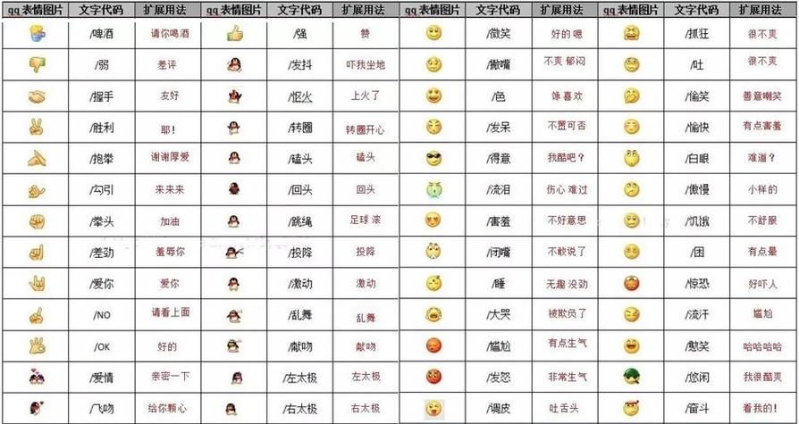 各种表情的意思 对照表缩略图