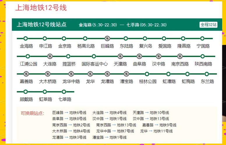 12号线站点一览表缩略图