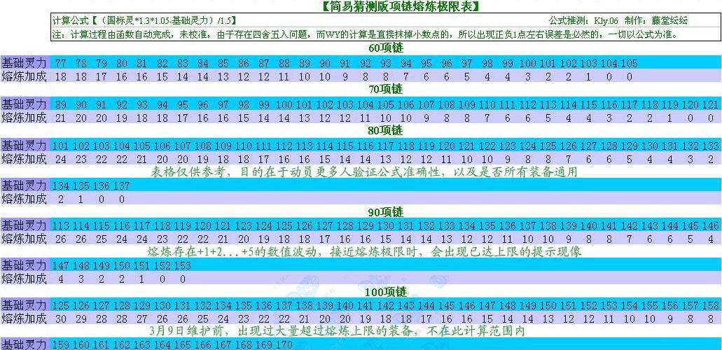 梦幻西游武器熔炼规则缩略图