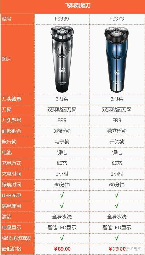 飞科全部型号图标
