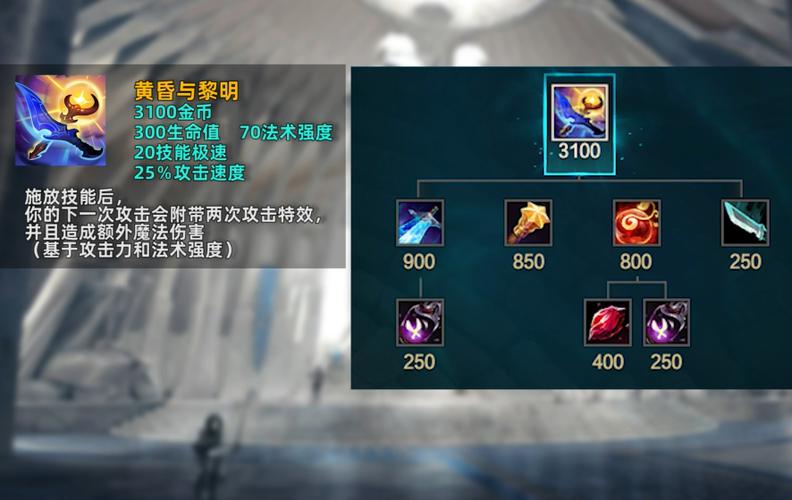 ap小炮出装顺序图标