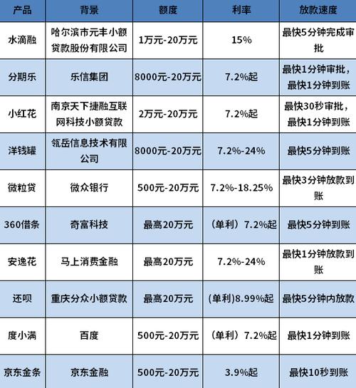 能直接放款的网贷平台有哪些缩略图
