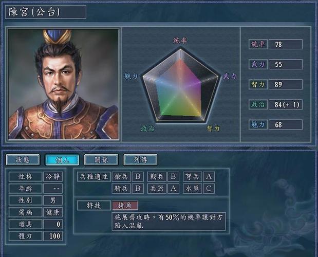 陈宫的属性分析