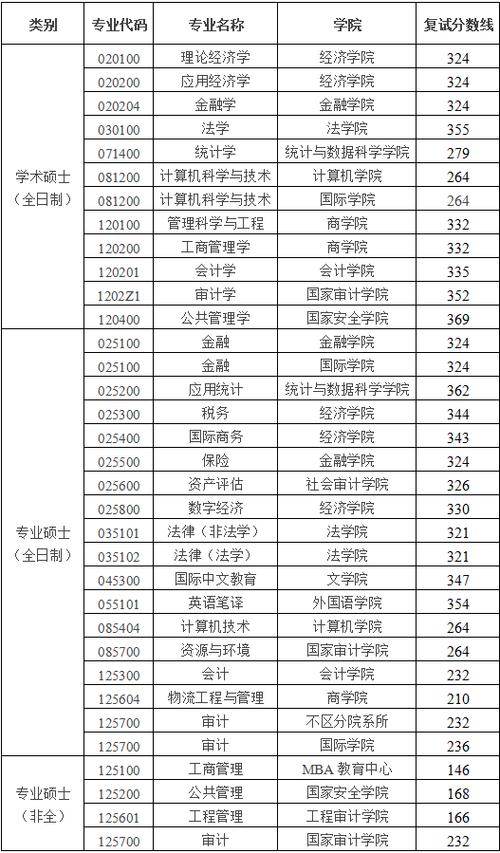 湖南工业大学研究生复试线2026图标