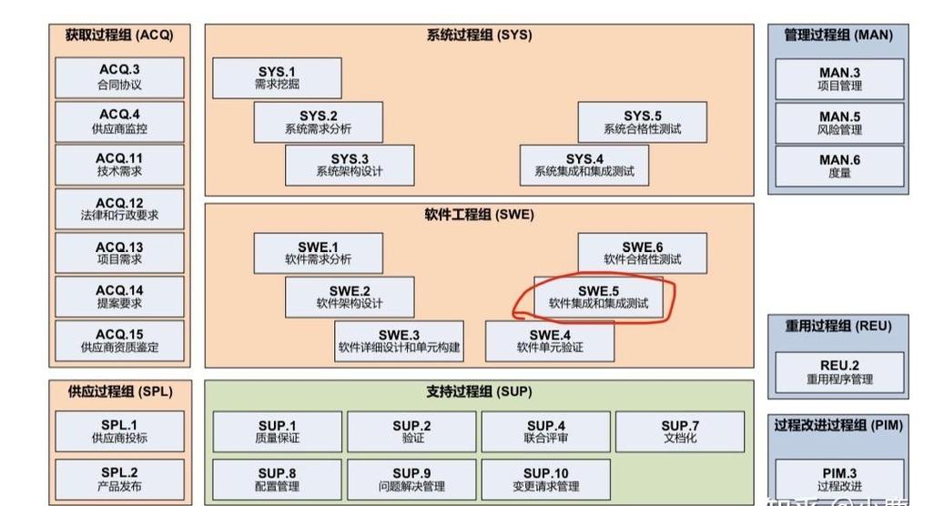 软件测试包括哪些测试游戏截图