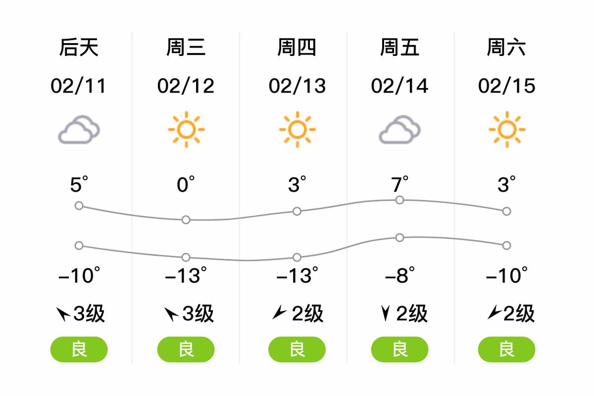 下载老式天气预报