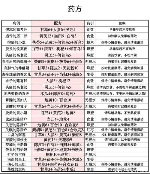 叫我大掌柜配方图标