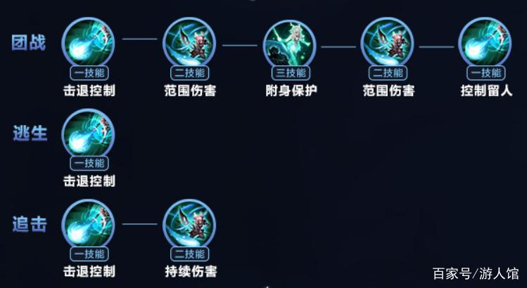瑶怎么玩连招技巧图标