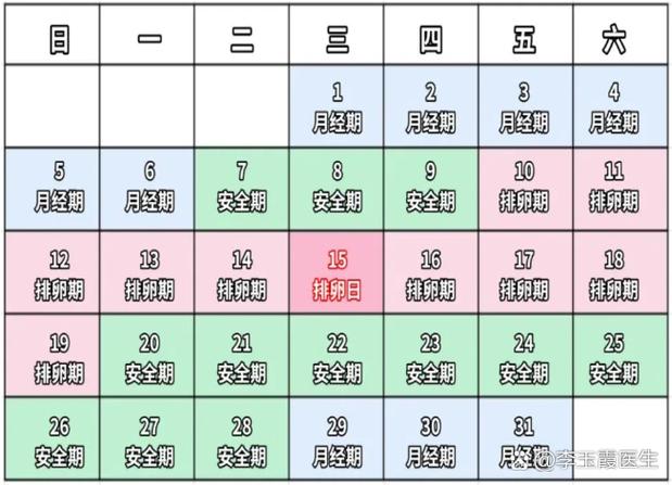 月经不规律的原因