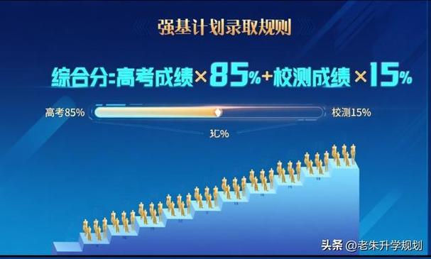 高考成绩模拟器图标