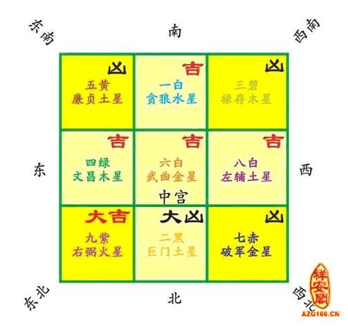 八不挂风水禁忌详解