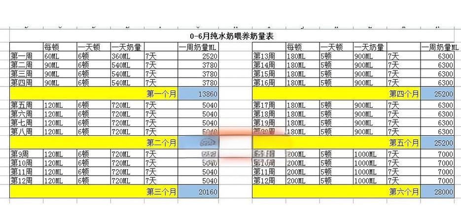 刚出生婴儿几个小时喂一次奶粉