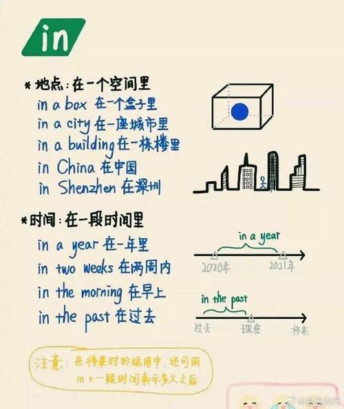 初中英语介词大全