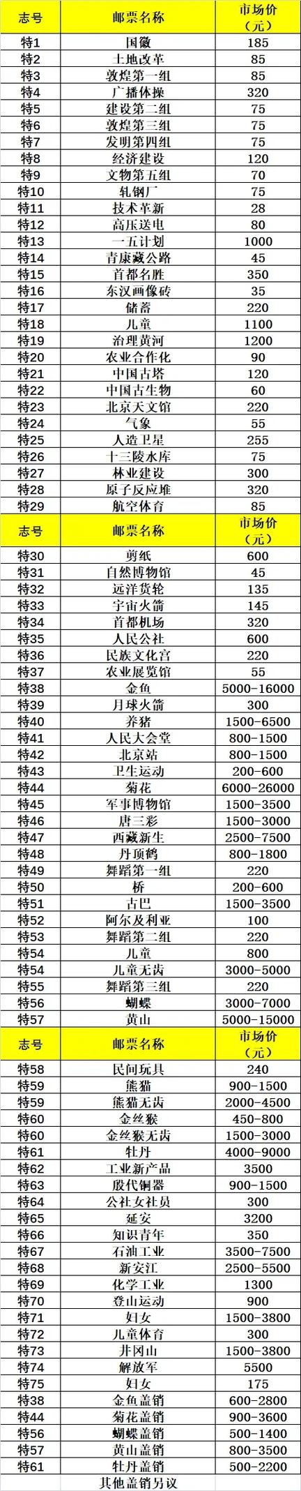 邮票价格查询缩略图
