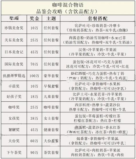 创意咖啡店物语相性缩略图