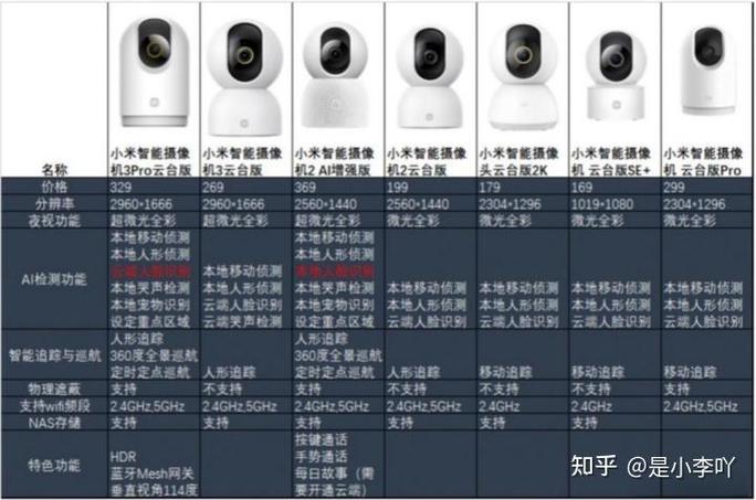 网络摄像机和模拟摄像机有什么区别图标