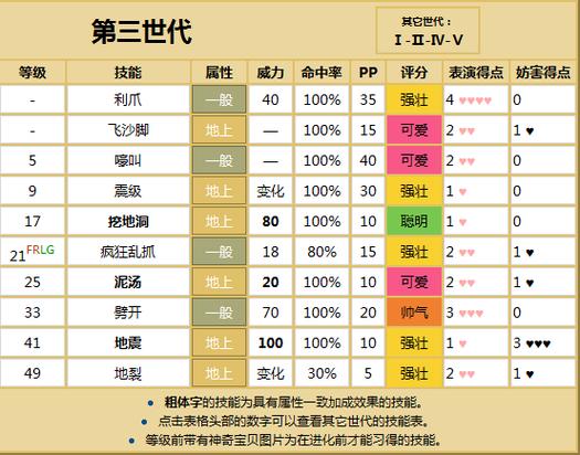 口袋妖怪火红所有妖怪进化表