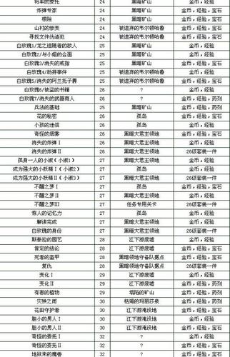 支线任务大全图标
