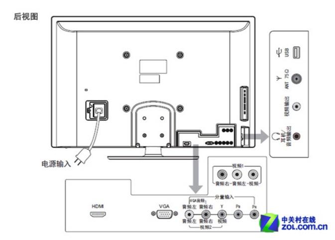 海信电视安装步骤详解图标