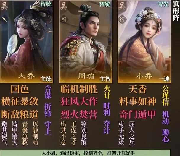 三国志周瑜配队