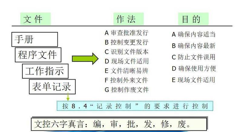 审核员没人愿意干的原因图标