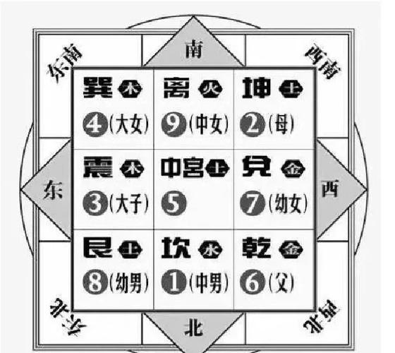 八卦图家居摆放的技巧缩略图