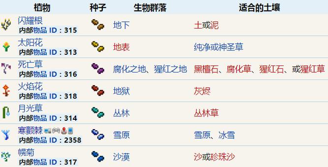 泰拉瑞亚草药游戏截图