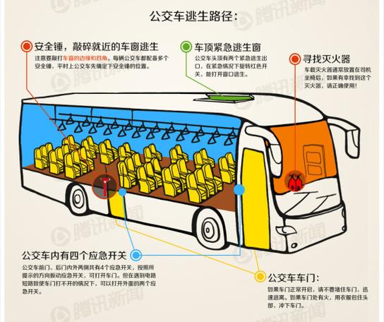 被锁在车内如何逃生
