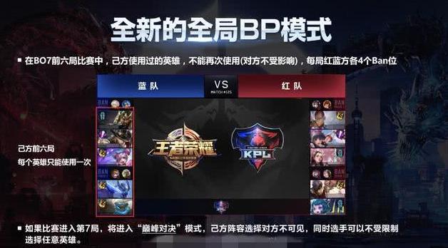 王者荣耀全局BP图标