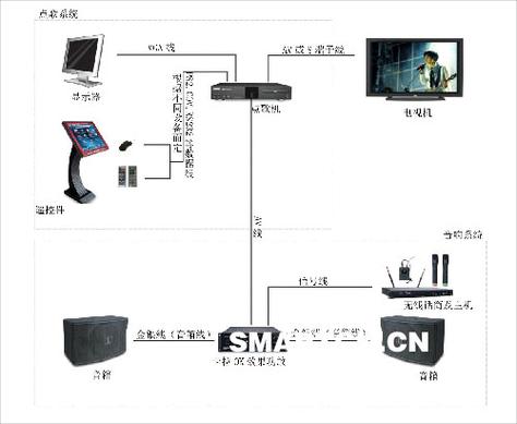 卡拉OK点歌系统游戏截图