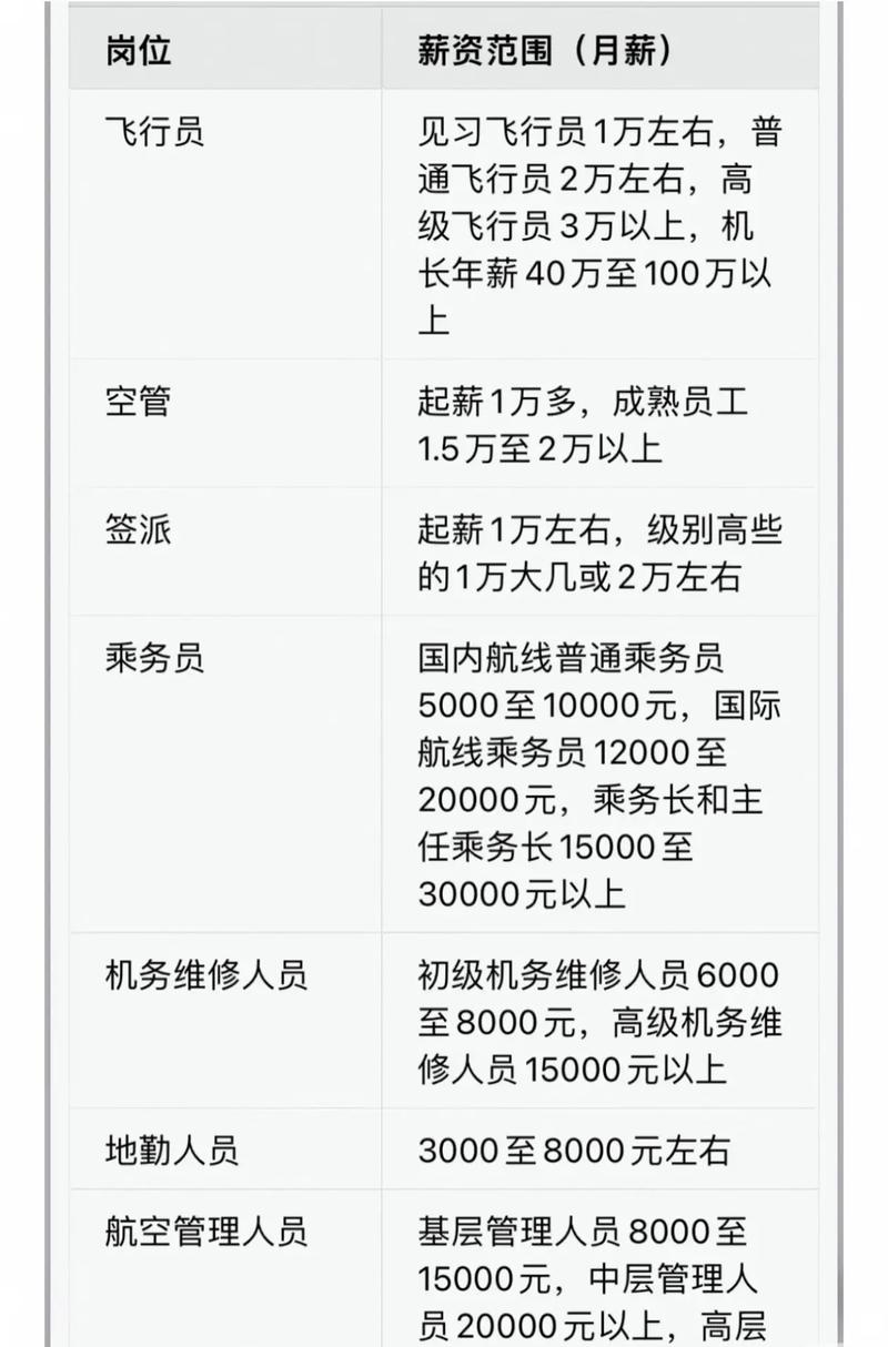 航母工资多少一个月缩略图