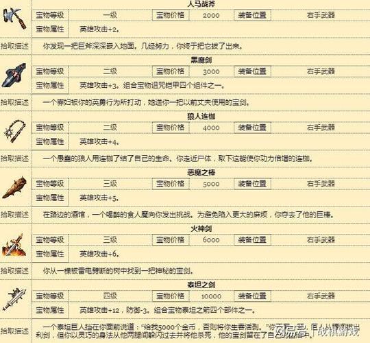 英雄无敌3宝物合成一览表图标