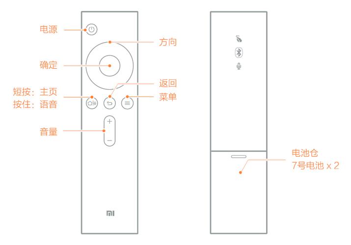 小米电视遥控器如何使用缩略图