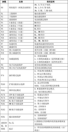 富士变频器参数设置表图标