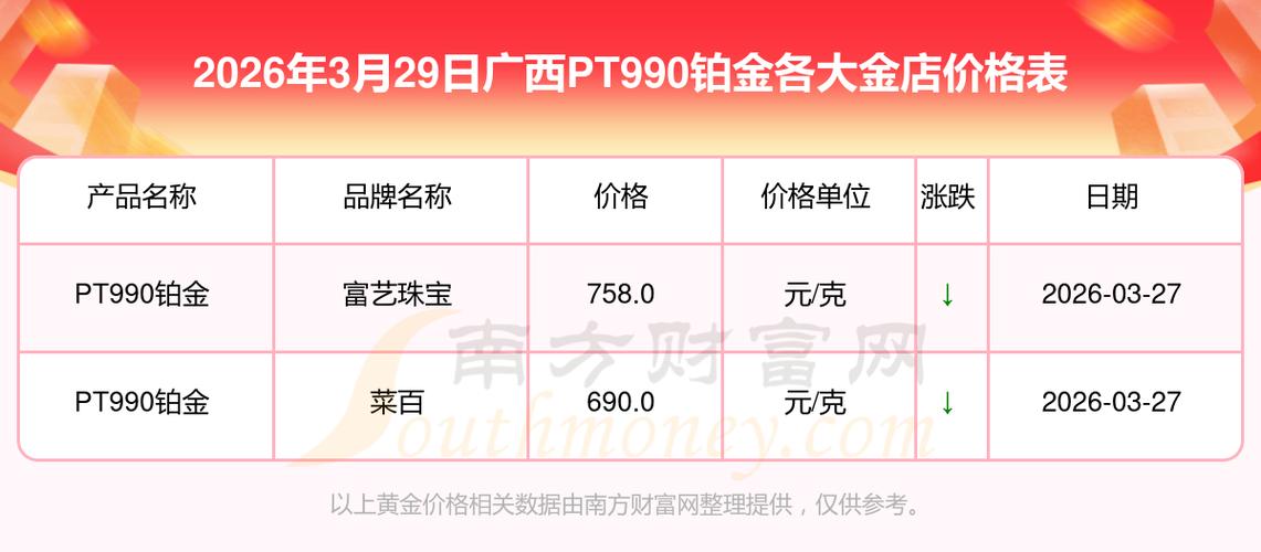 铂金多少钱一克缩略图