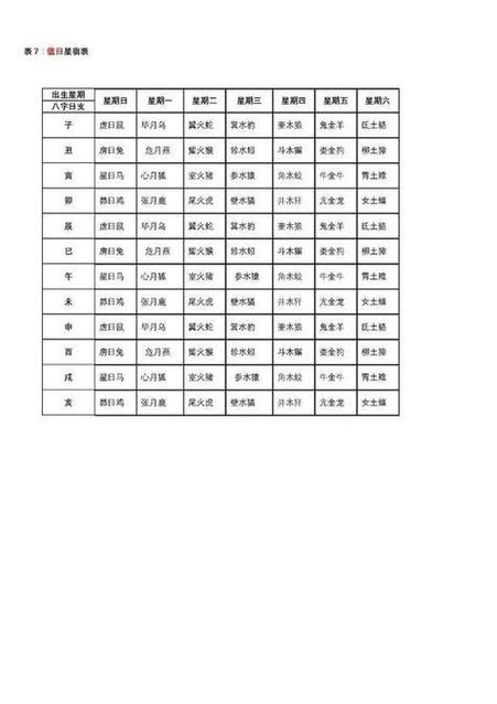 十二神值日吉凶表缩略图