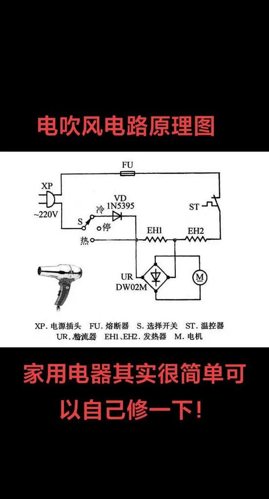 电吹风常见故障及维修方法图标