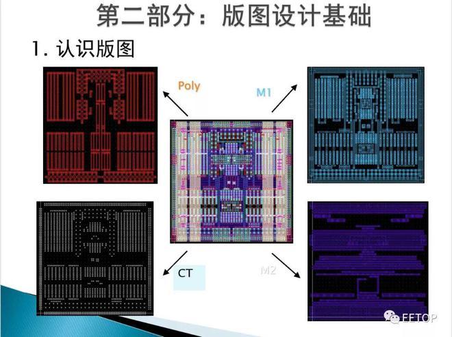 版图仿真