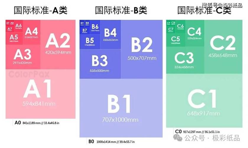 纸的规格尺寸表图标