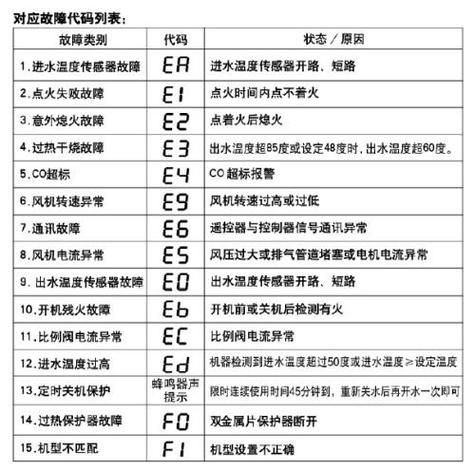 热水器不升温是什么原因