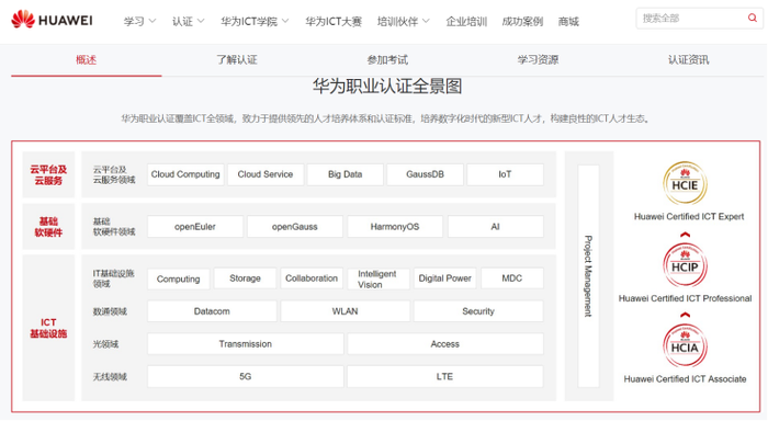 华为hcie报考条件
